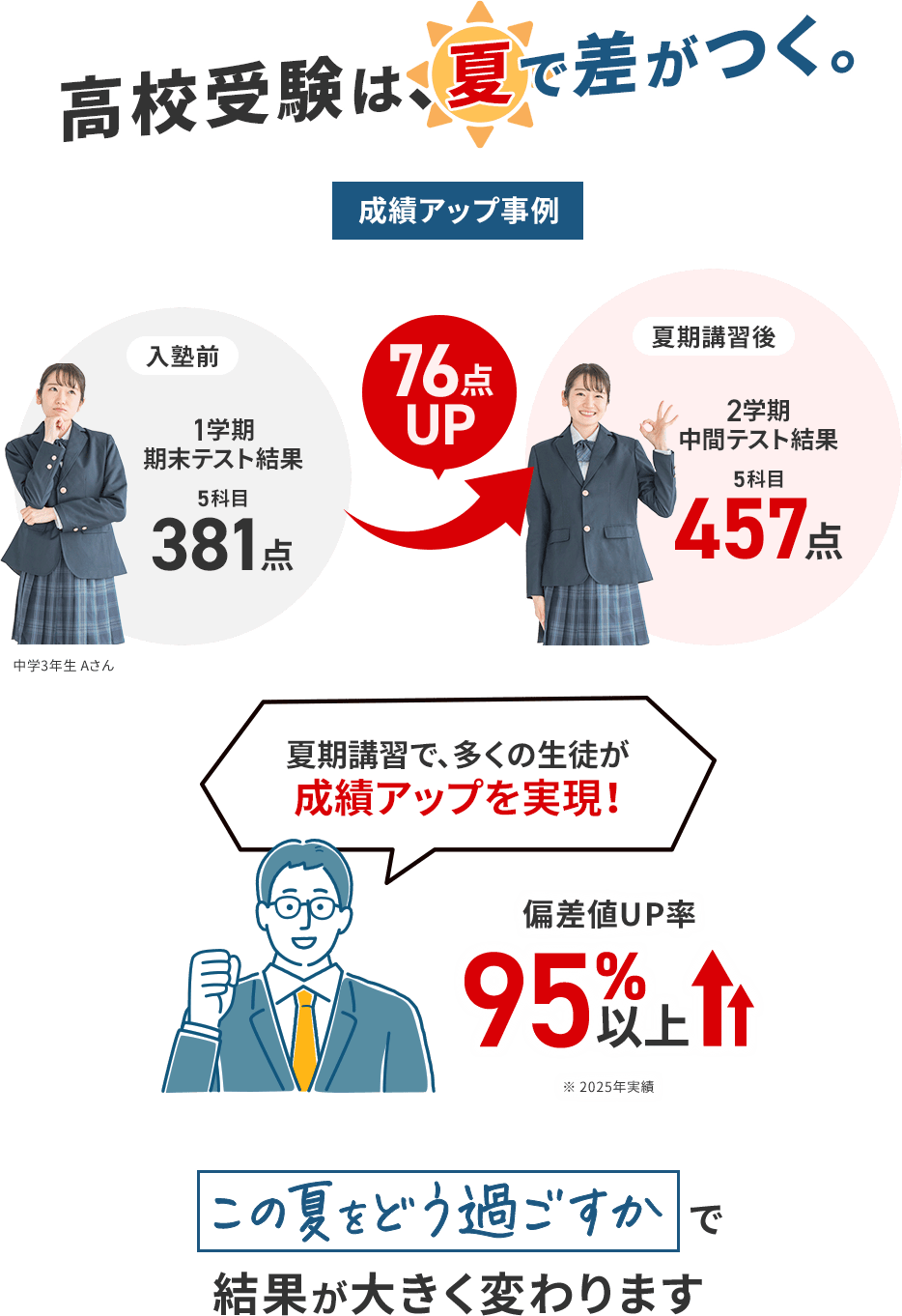 高校受験は、夏で差がつく。