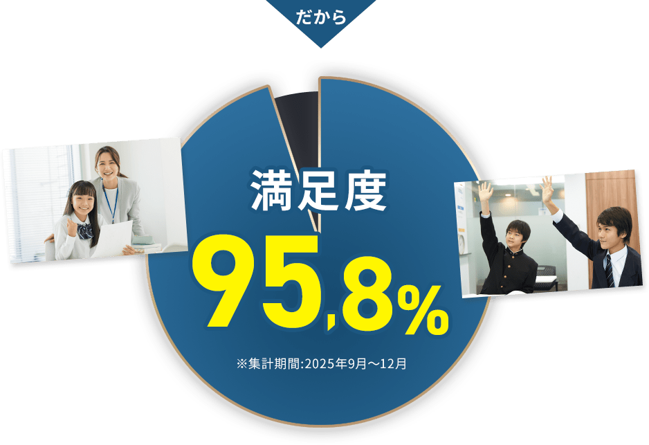 満足度95.8%