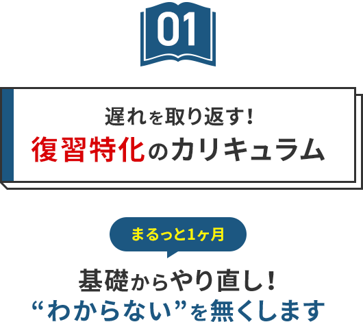 遅れを取り返す！復習特化のカリキュラム