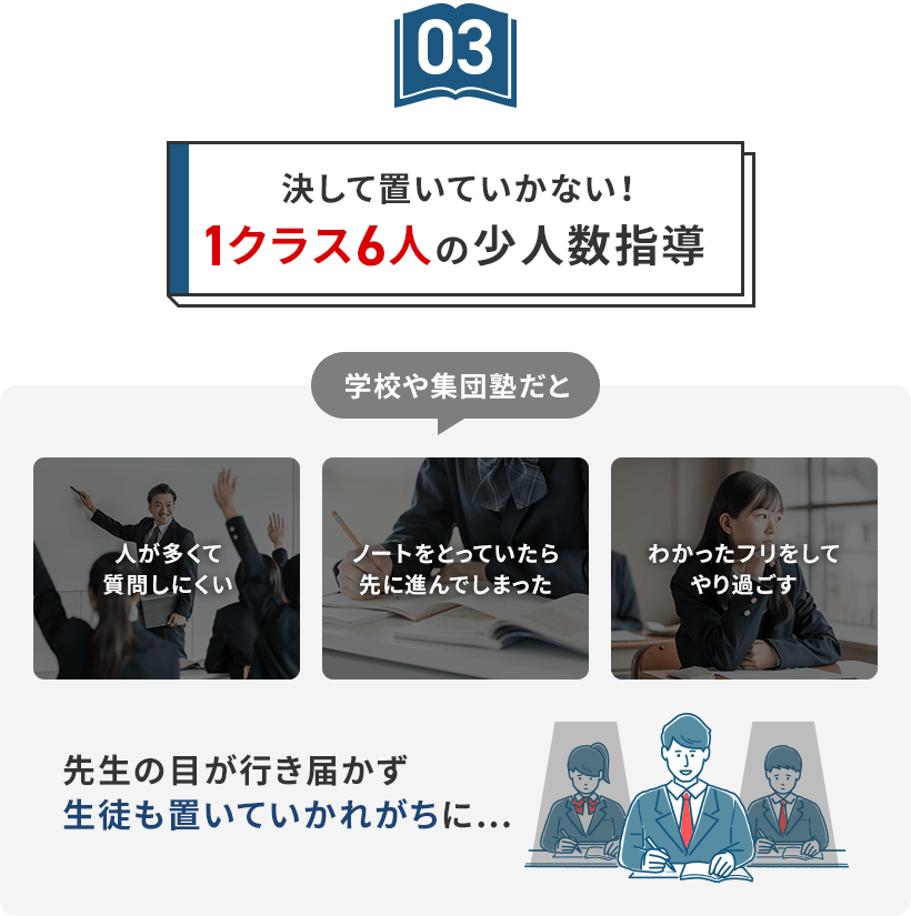 決して置いていかない！1クラス6人の少人数指導