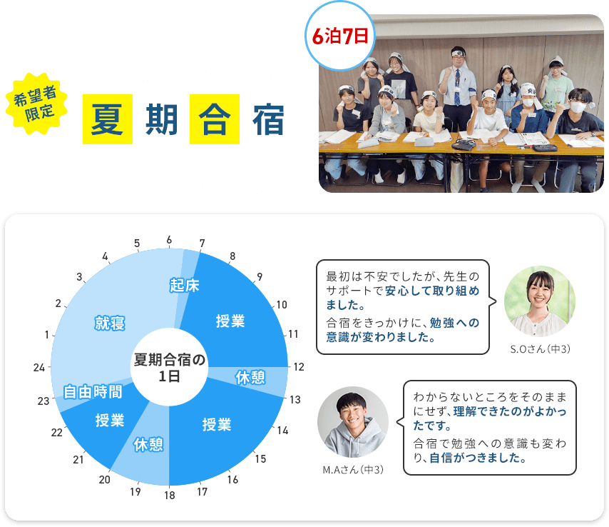 200人以上が参加する夏期合宿