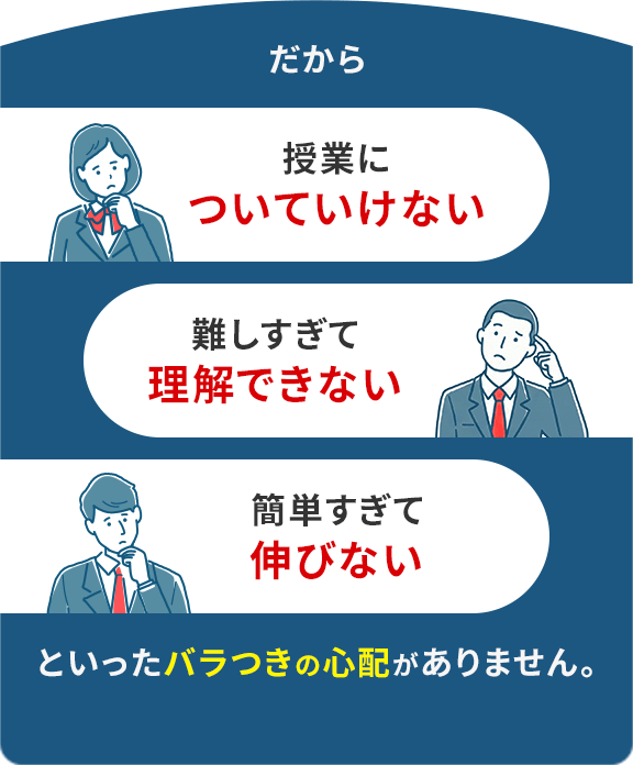 だから授業についていけない。難しすぎて理解できない。簡単すぎて伸びない。といったバラつきの心配がありません。