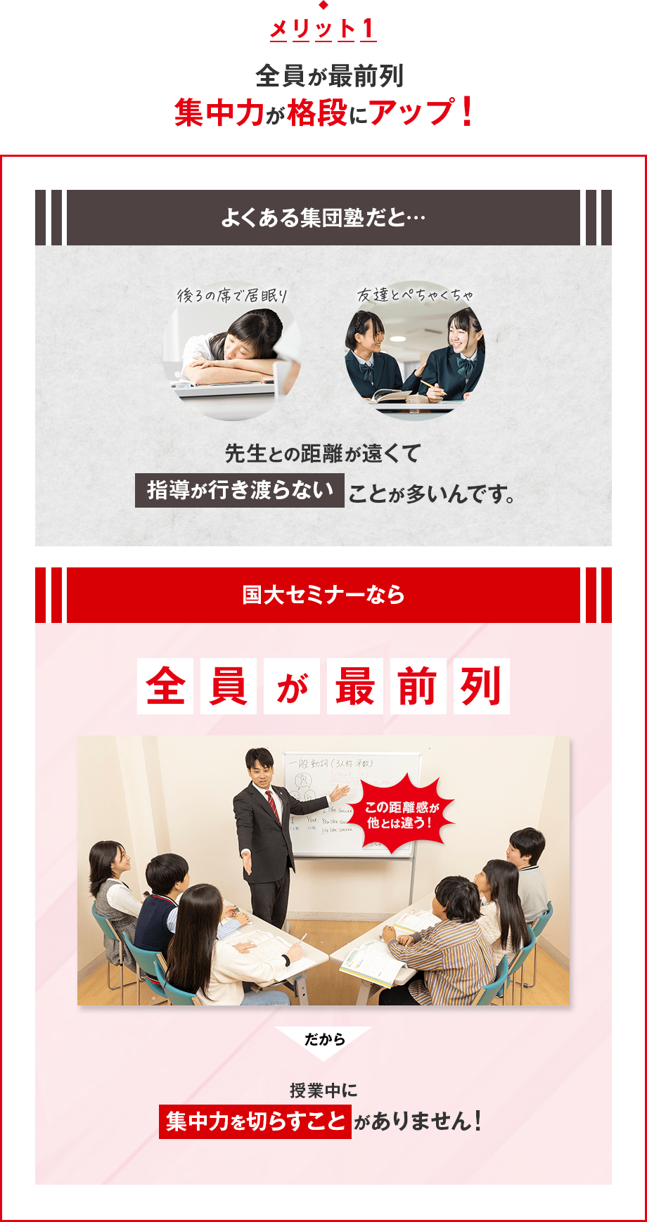 メリット1 全員が最前列 集中力が格段にアップ!