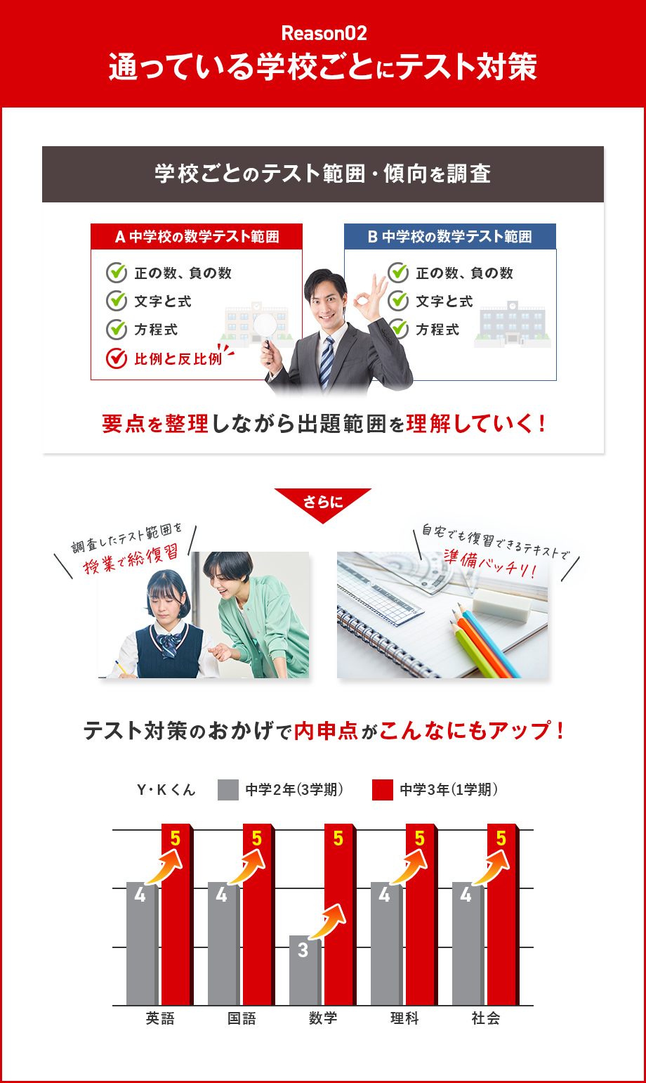 Reason02 通っている学校ごとにテスト対策