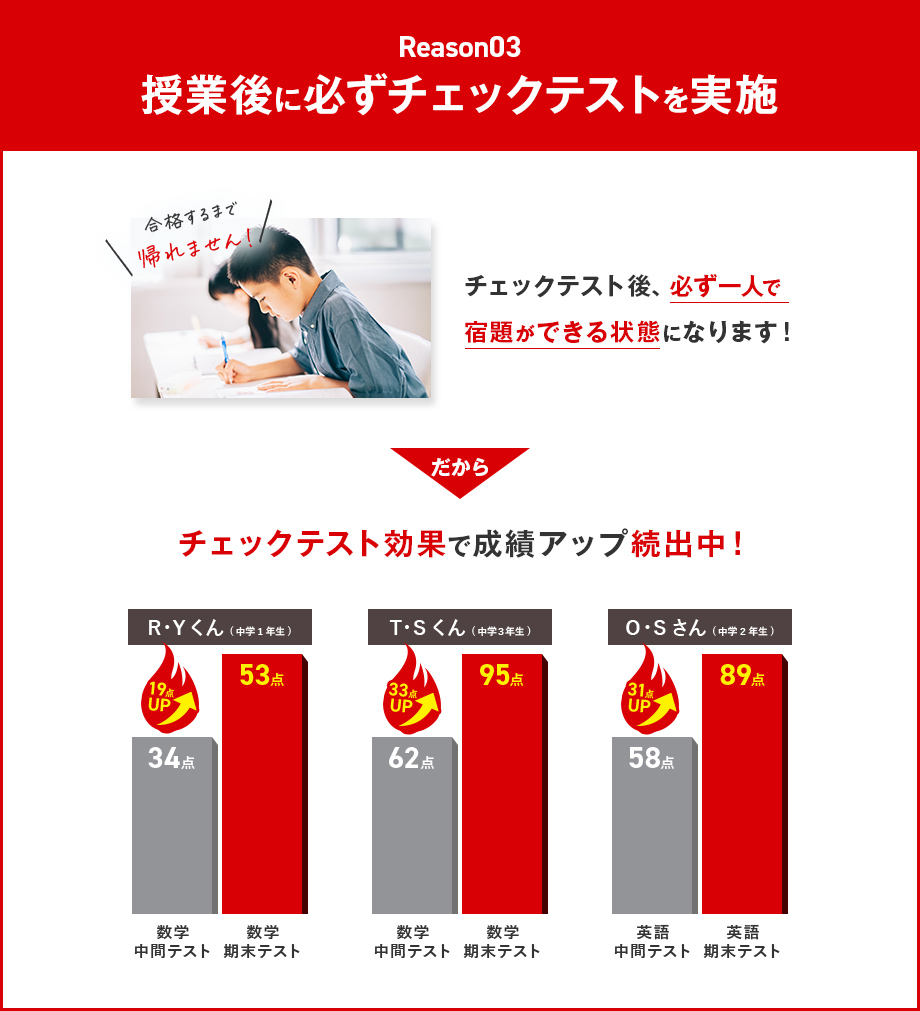 Reason03 授業後に必ずチェックテストを実施