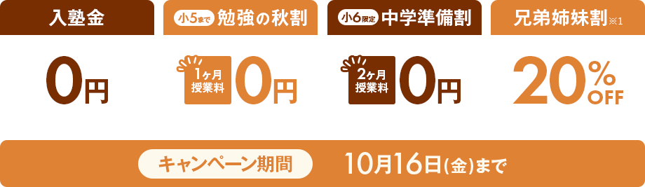 キャンペーン内容