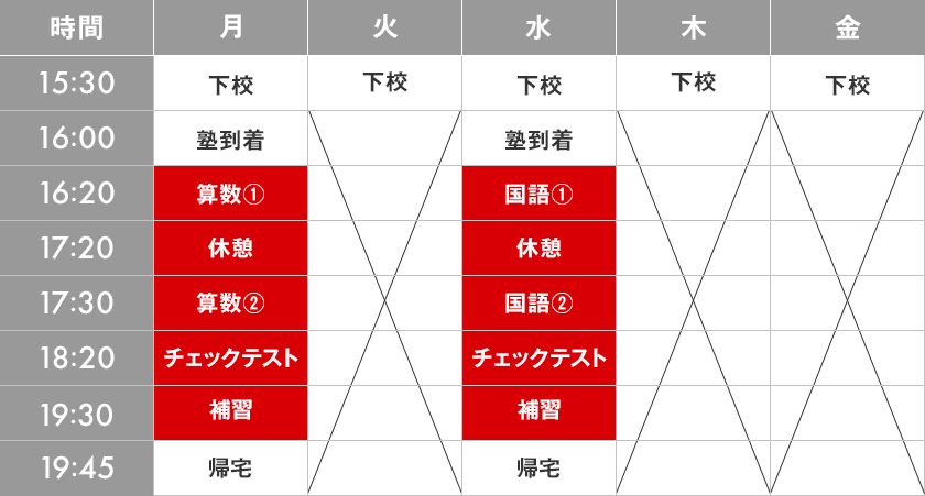 ある小学生のスケジュール例