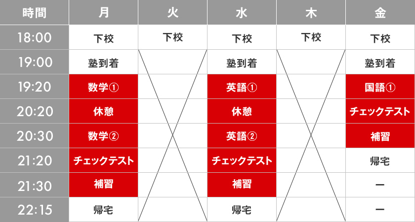 ある中学生のスケジュール例