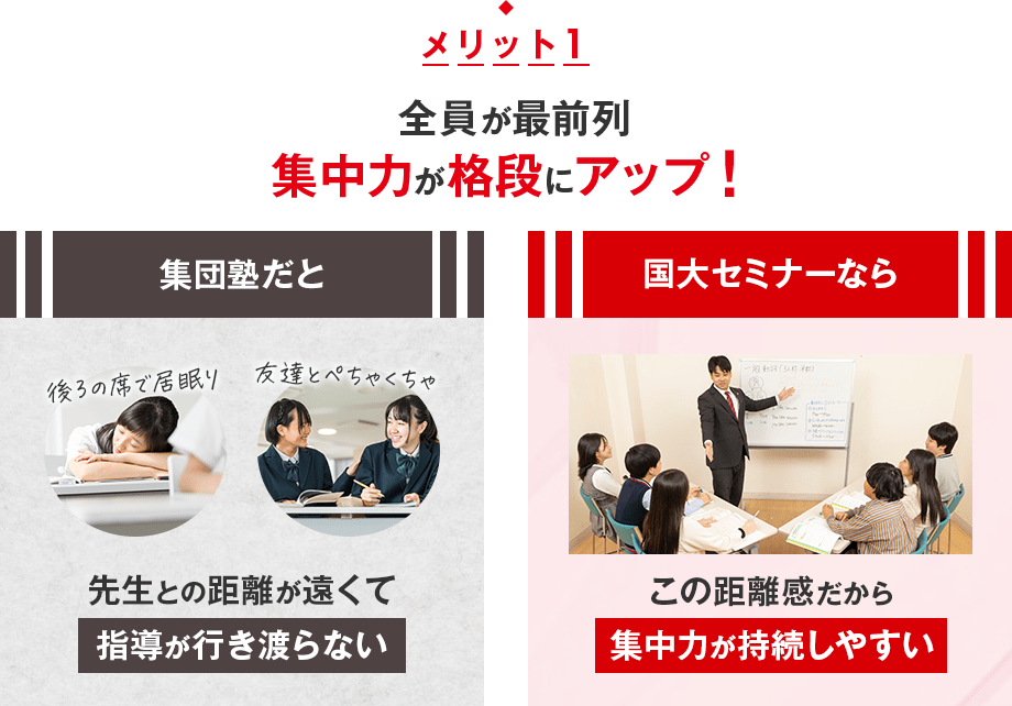 メリット1 全員が最前列 集中力が格段にアップ!