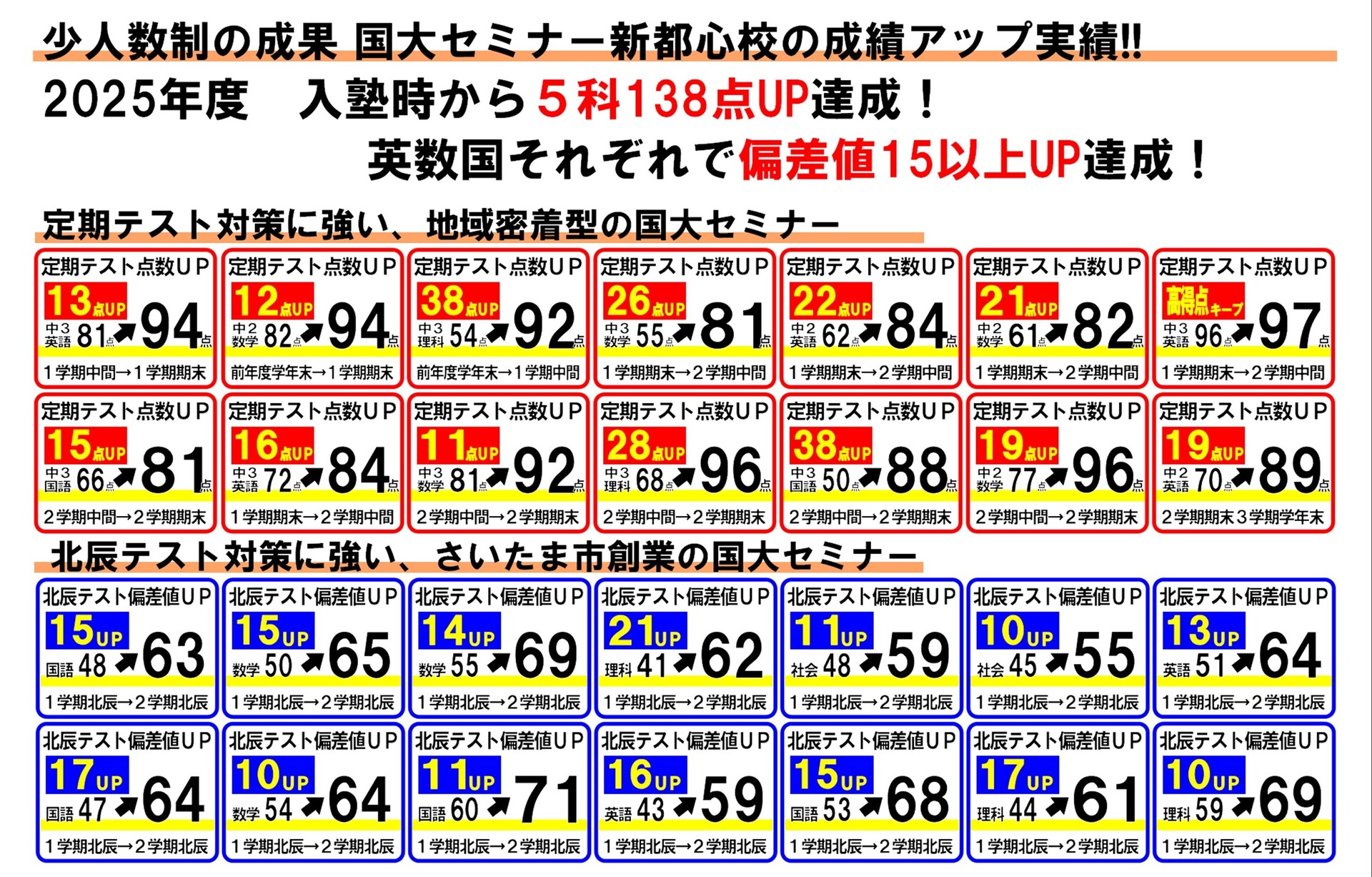 新都心校（埼玉県さいたま市中央区） | 埼玉県の学習塾なら1クラス6